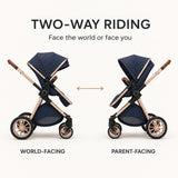 Luxury stroller with parent-facing and forward-facing seat